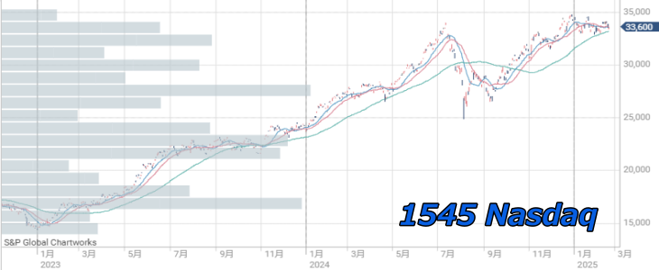 1545NAS100ETF