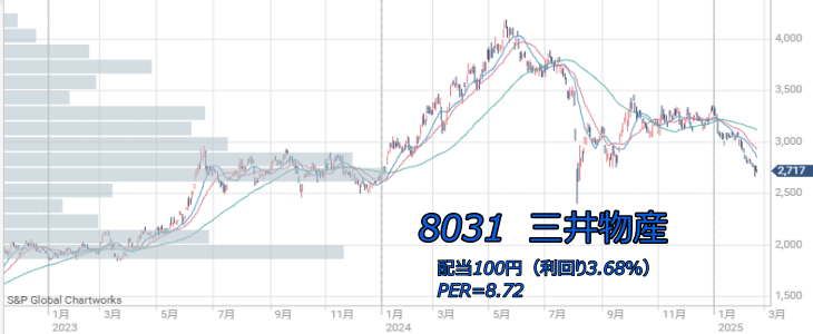 8031O䕨Y