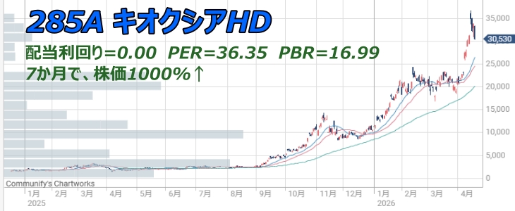 285A �L�I�N�V�AHD