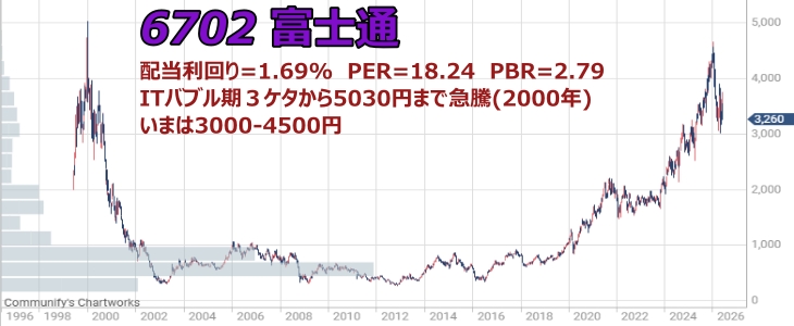 6702 �x�m��
