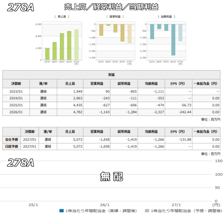 278A �e���h���[��