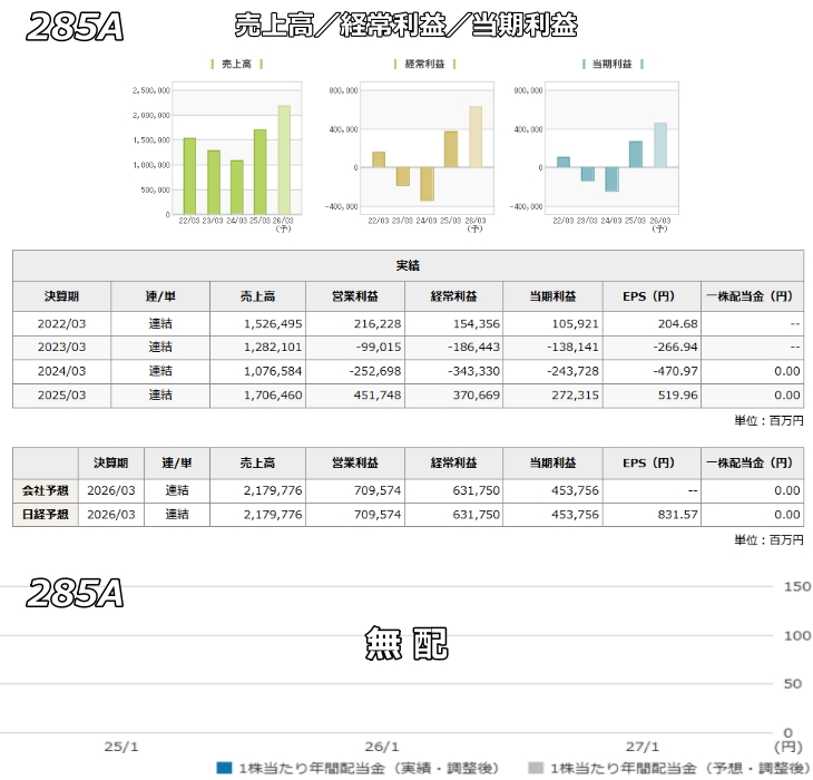 285A �L�I�N�V�AHD