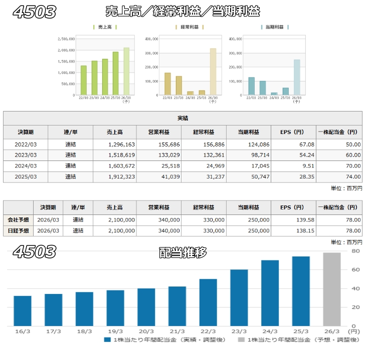 �A�X�e���X