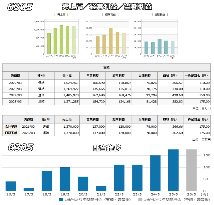 6305 �������@