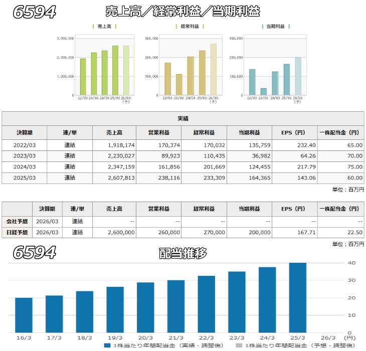 6594 �j�f�b�N