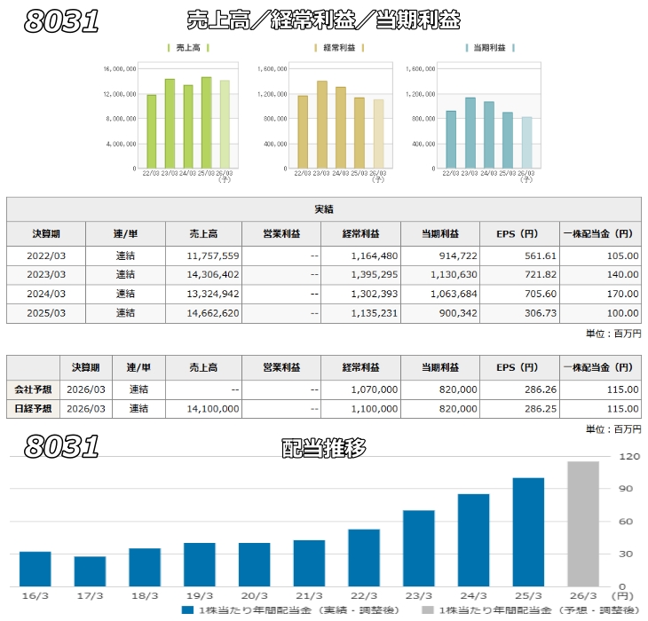 �O�䕨�Y���v