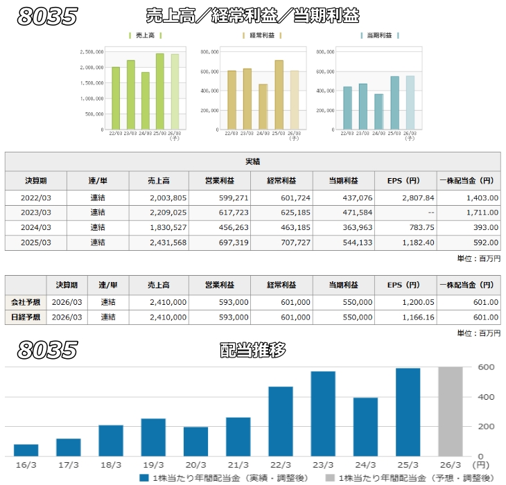 �����G���N�g����