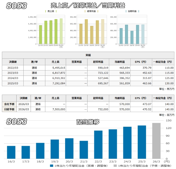 �Z�F����