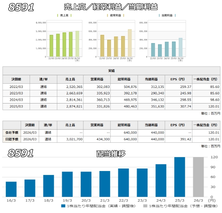 �I���b�N�X