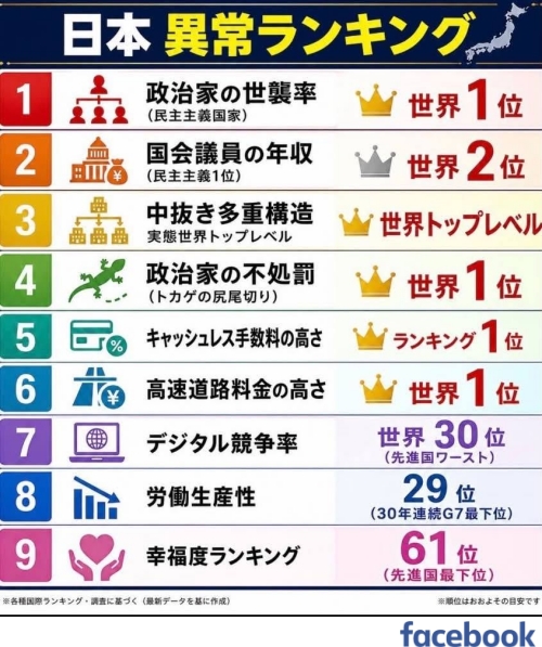 ランキング日本